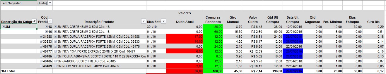 estoqueminimoatingido
