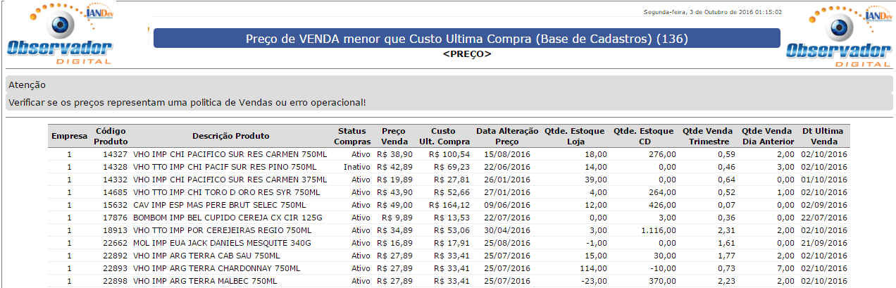 produtosprecovendamenocusto